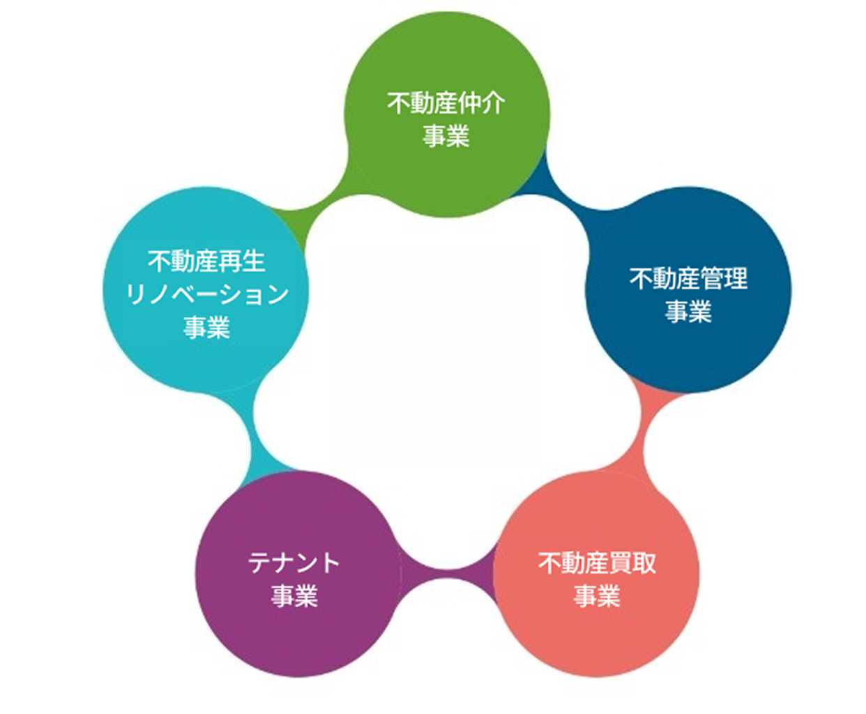 選ばれる理由